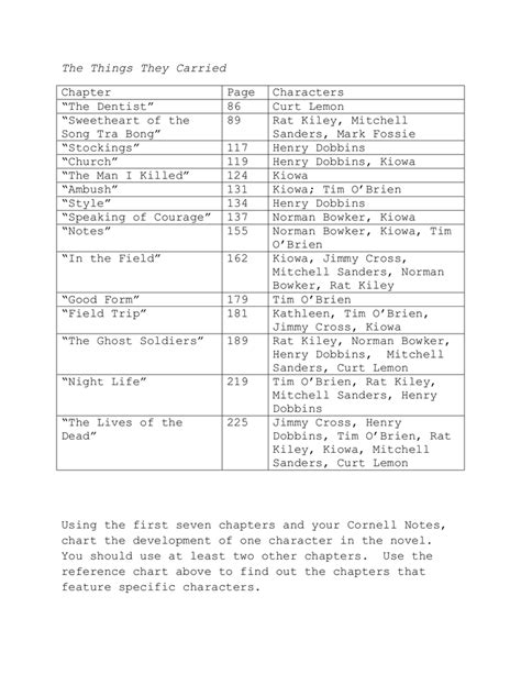 The Things They Carried Table Of Contents