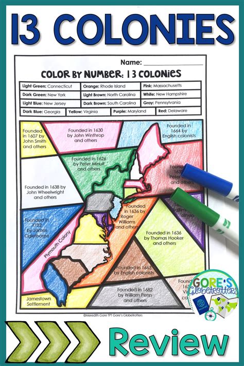 The Thirteen Colonies Lesson Plan Middle Colonies Lesson Plan - Middle Colonies Lesson Plan