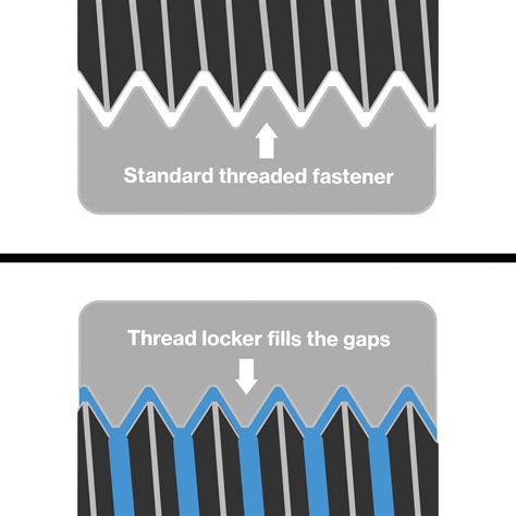 The Thread Gap