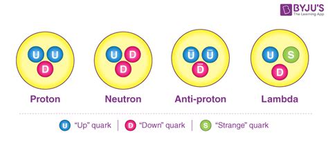 The Three Quark Model