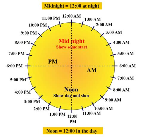 The Time Converting Am Pm To 24 Hour Math Clock - Math Clock
