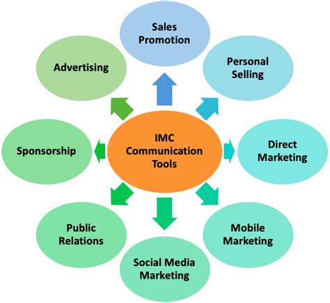The Tools For Imc