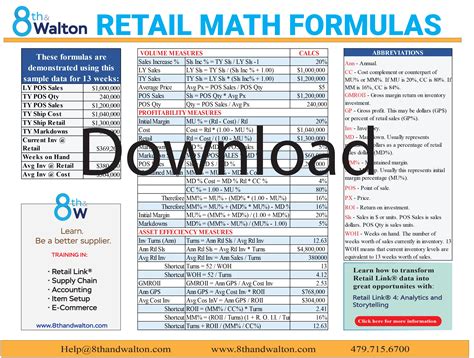 The Top 15 Retail Math Formulas Every Retailer Grocery Math - Grocery Math