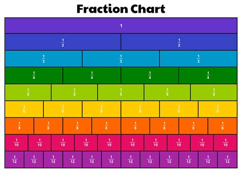 The Top 5 Equivalent Fractions Charts Your Students Equivalent Fractions Chart Table - Equivalent Fractions Chart Table