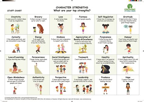 The Top Three Introverted Strengths Worksheet Pdf Free My Strengths And Weaknesses Worksheet - My Strengths And Weaknesses Worksheet