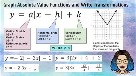 the transformation form (vertex form) of the absolute value function is