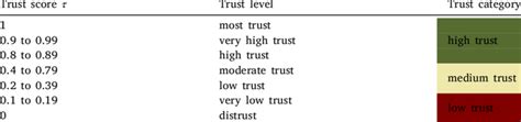 The Trust And Corresponding Insitutions In The Civil Law