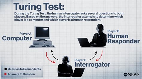 The Turing Test Subtitles