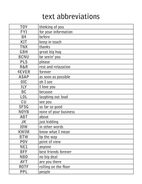 The Ultimate Guide To Abbreviations In English Abbreviations For Students In English - Abbreviations For Students In English