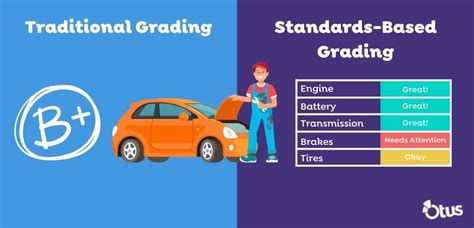The Ultimate Guide To Car Gradeability What X27 Grade A Car - Grade A Car
