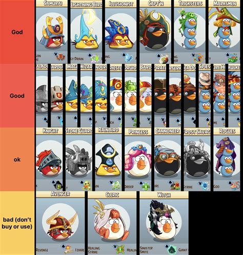 The Ultimate List Of Angry Birds Learning Over Angry Birds Worksheet - Angry Birds Worksheet