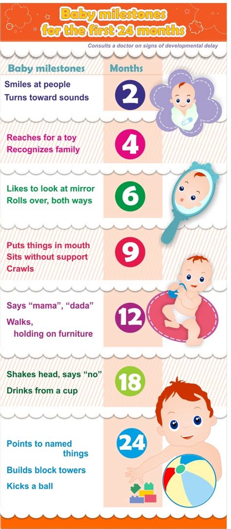 The Ultimate List Of Baby Milestones 0 To Writing Milestones 0 8 Years - Writing Milestones 0 8 Years