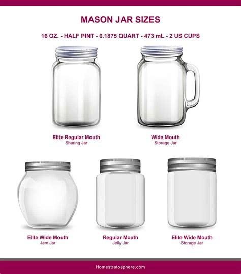 The Ultimate List Of Mason Jar Science Experiments Science Jars - Science Jars