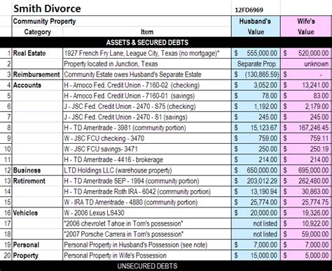 The Ultimate Property Division Spreadsheet Enos Family Law Property Division Worksheet - Property Division Worksheet