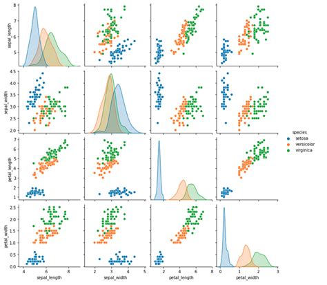 The Ultimate Python Seaborn Tutorial Gotta Catch Em All