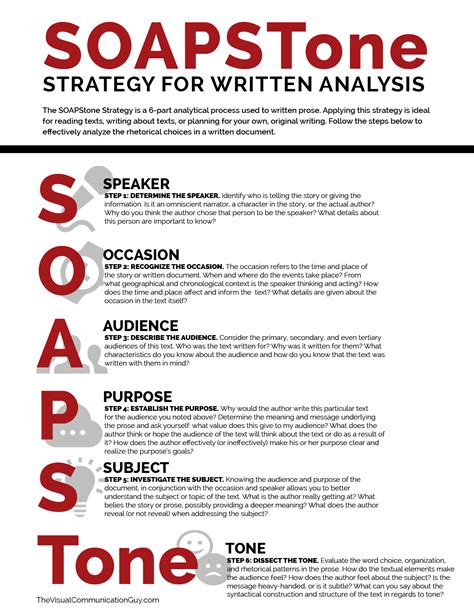 The Ultimate Soapstone Analysis Guide For Ap Exams Soapstone Worksheet Answer Key - Soapstone Worksheet Answer Key