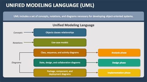 The Unified Modeling Language Reference Manual ( Object Technology Series)