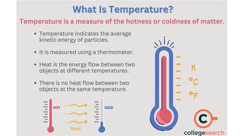 The Unit Of Temperature