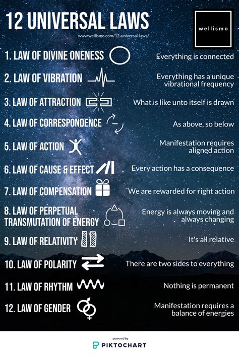 The Universal Laws