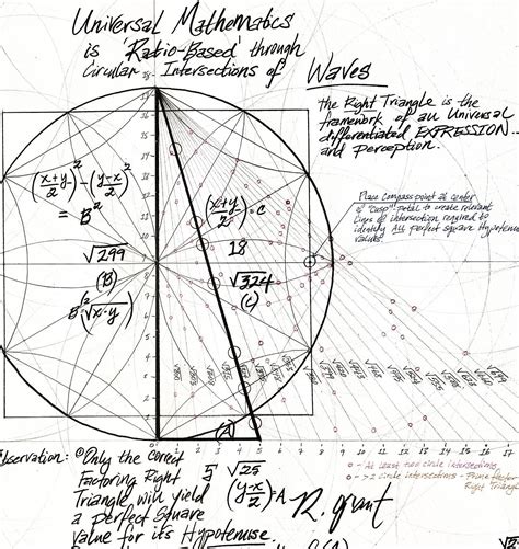 The Universal Of Mathematics From Abracadabra To Zeno S Paradoxes David Darling
