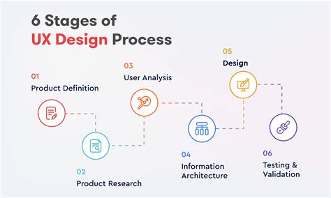 the ux book process and guidelines for ensuring a