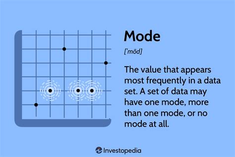 The Value That Occurs Most Frequently Is Called