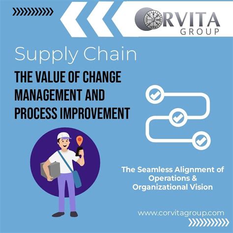 The Value Which Does Change