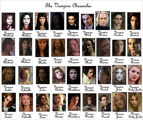 The Vampire Chronicles Characters