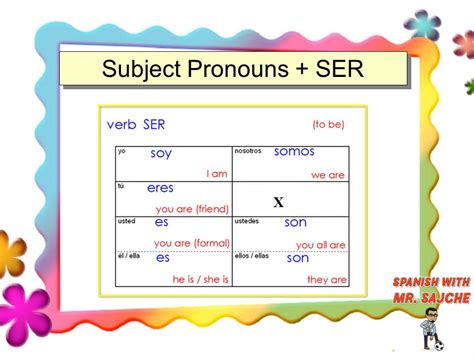The Verb Ser Amp Subject Pronouns 5 3k Subject Pronouns And Ser Worksheet Answers - Subject Pronouns And Ser Worksheet Answers