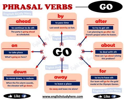 th?q=the+verb+with+the+similar+meaning+to+go+on