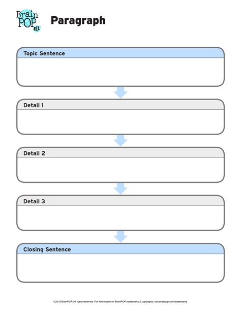 The Very Simple Writing Graphic Organizers My Students Informative Writing Graphic Organizer - Informative Writing Graphic Organizer