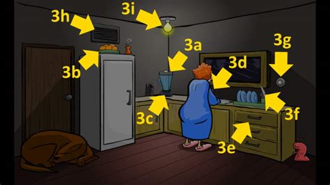 The Visitor Walkthrough