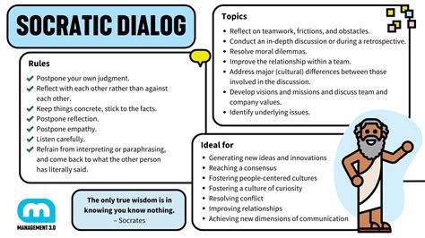 The Voice Dialog Method