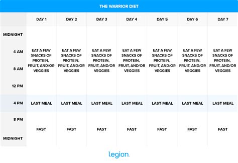 The Warrior Diet