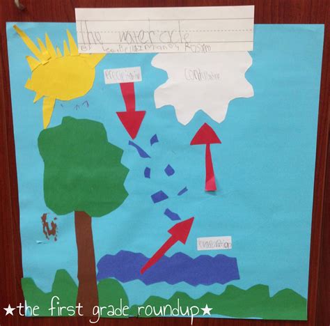 The Water Cycle Amp Freebie Firstgraderoundup Water Cycle 1st Grade - Water Cycle 1st Grade
