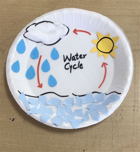 The Water Cycle For Kindergarten Activities And Lessons Water Cycle Worksheets For Kindergarten - Water Cycle Worksheets For Kindergarten