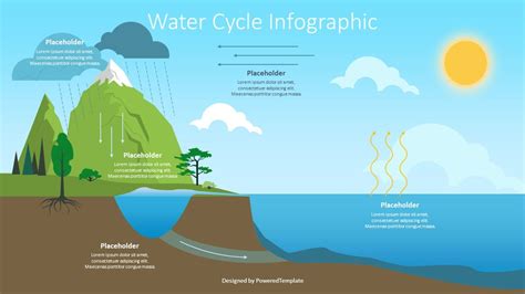 The Water Cycle Google Slides Water Cycle Powerpoint 4th Grade - Water Cycle Powerpoint 4th Grade