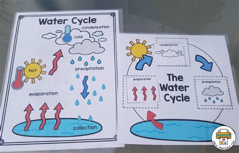 The Water Cycle Kindergarten Chart And Activity Tpt Water Cycle Worksheets For Kindergarten - Water Cycle Worksheets For Kindergarten