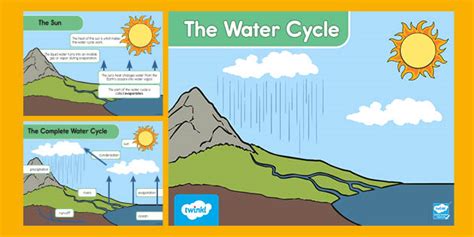 The Water Cycle Powerpoint Elementary Science Twinkl Water Cycle Powerpoint 4th Grade - Water Cycle Powerpoint 4th Grade