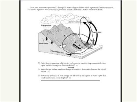 The Water Cycle Regents Earth Science Earth Science Water Cycle - Earth Science Water Cycle