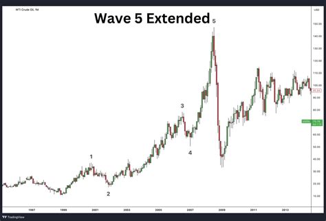 The Wave 5