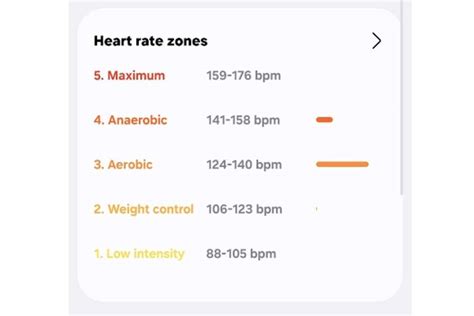 The Weight Bpm