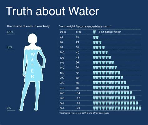 The Weight Of Water