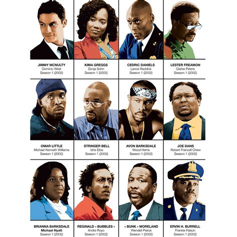 The Wire Characters
