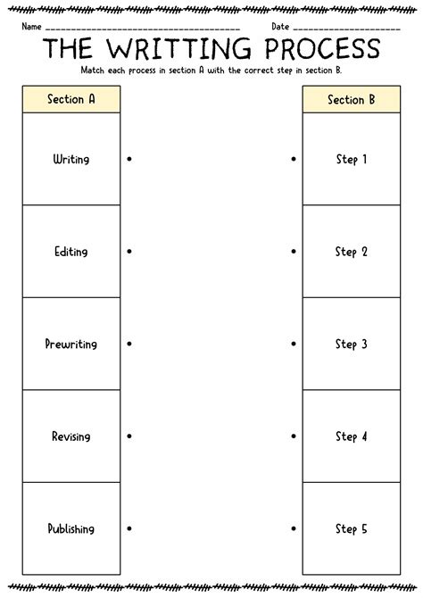 The Writing Process Eap Worksheets Teach This Com Writing Process Activity - Writing Process Activity