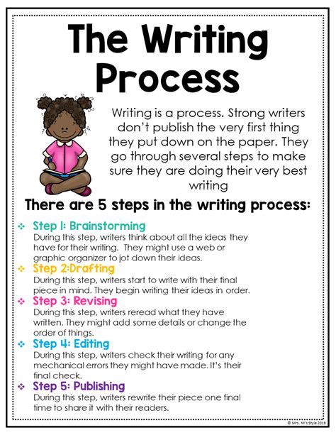 The Writing Process Lesson Plans Freshplans Writing Process Lesson Plan - Writing Process Lesson Plan
