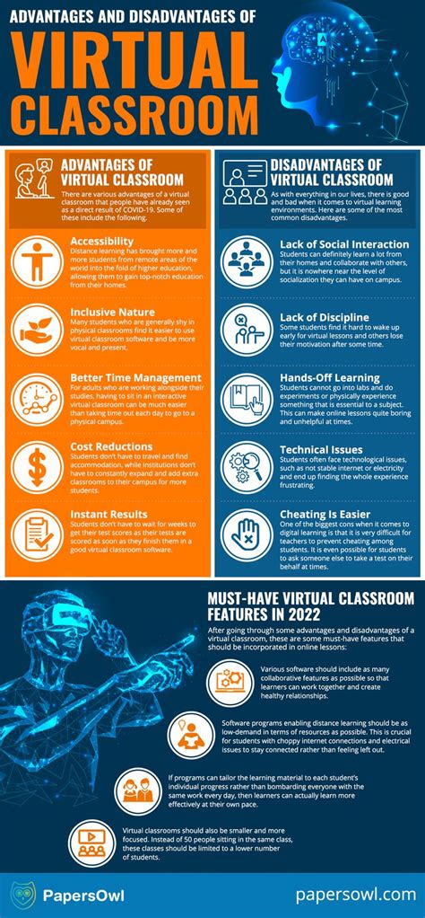 Read The Advantages And Disadvantages Of The Virtual Classroom 