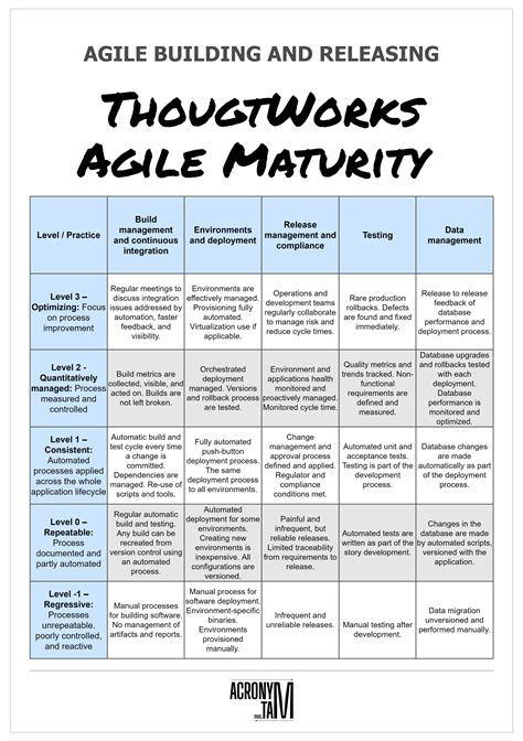 Read Online The Agile Maturity Model Thoughtworks 