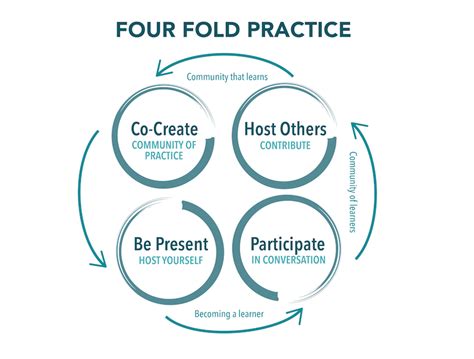 Download The Art Of Hosting 
