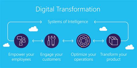 Read The Ashridge Journal How To Get Digital Transformation 